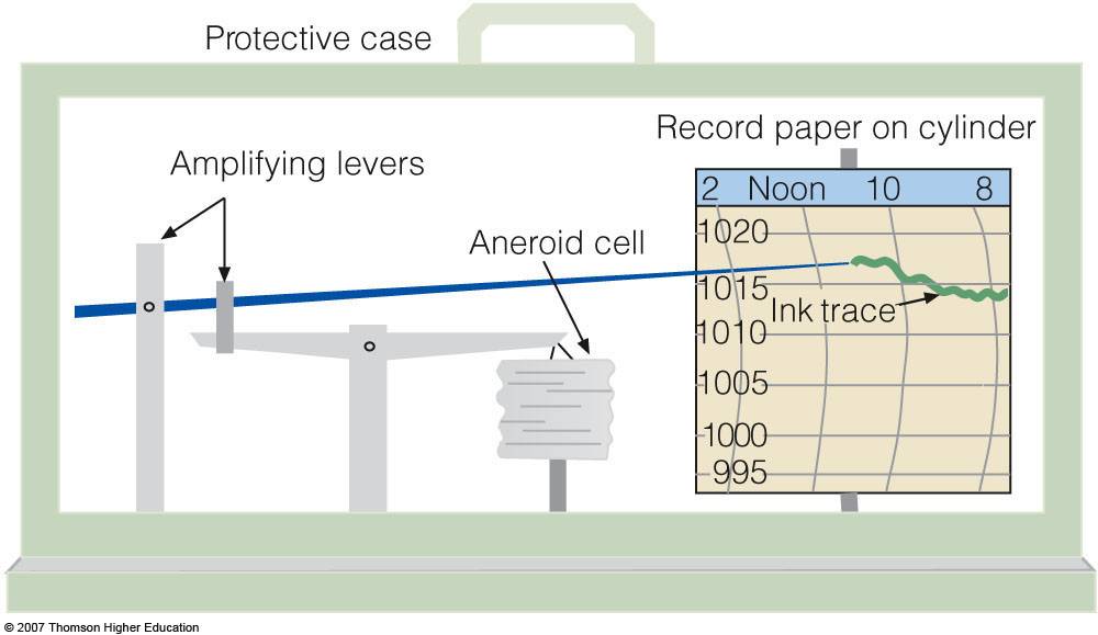 Barometer and Weather Barometers